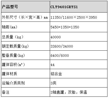 44方鋁合金保溫半掛車(chē)型號(hào)參數(shù)表圖